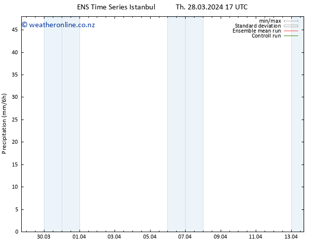 Precipitation GEFS TS Sa 06.04.2024 05 UTC