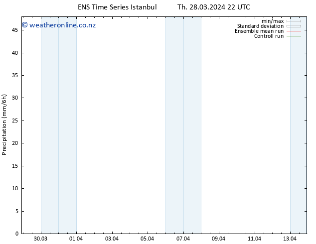 Precipitation GEFS TS Th 04.04.2024 04 UTC