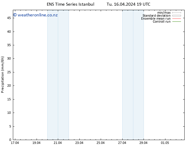 Precipitation GEFS TS Th 02.05.2024 19 UTC