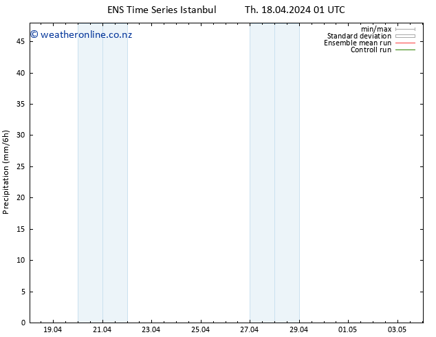 Precipitation GEFS TS Th 18.04.2024 07 UTC