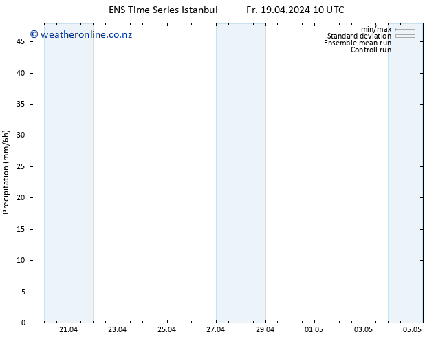 Precipitation GEFS TS Su 21.04.2024 10 UTC