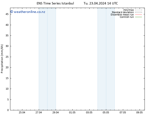 Precipitation GEFS TS Tu 23.04.2024 20 UTC