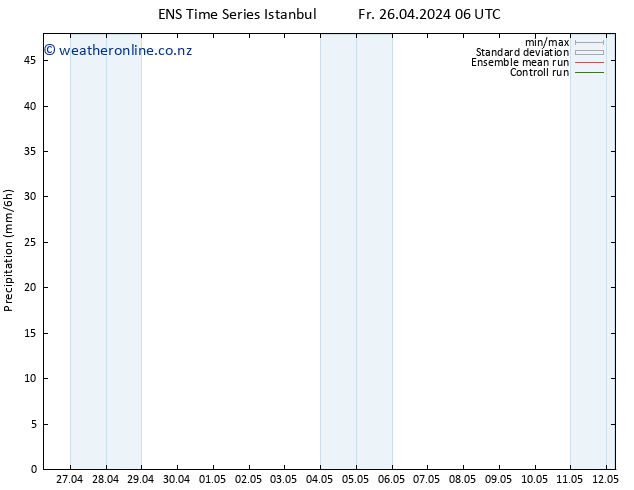 Precipitation GEFS TS Fr 26.04.2024 18 UTC