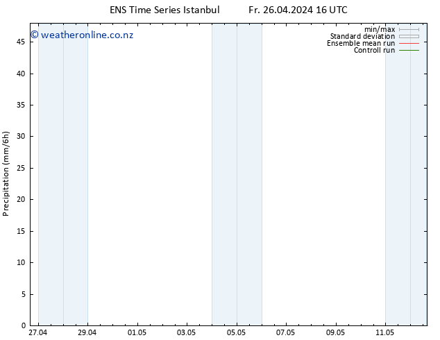 Precipitation GEFS TS Sa 27.04.2024 22 UTC