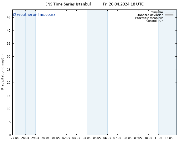 Precipitation GEFS TS Sa 27.04.2024 00 UTC