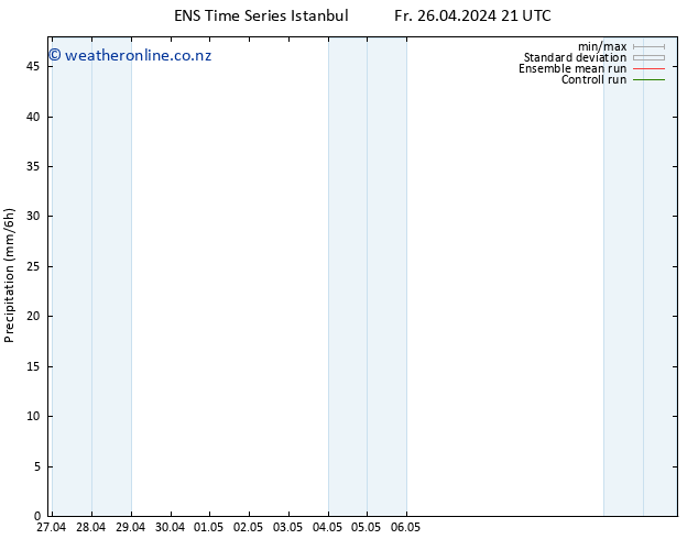 Precipitation GEFS TS Mo 29.04.2024 03 UTC