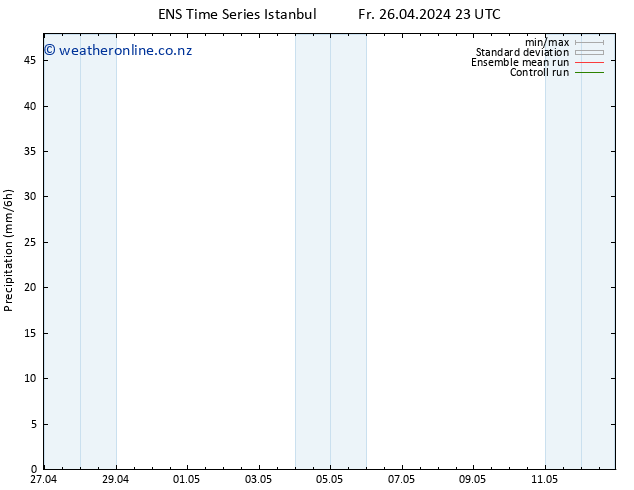 Precipitation GEFS TS Tu 30.04.2024 23 UTC