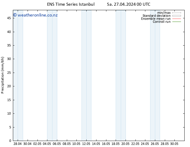 Precipitation GEFS TS Tu 30.04.2024 18 UTC