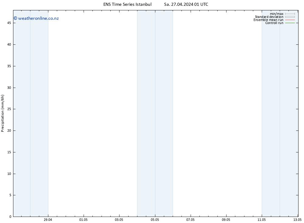 Precipitation GEFS TS Sa 27.04.2024 07 UTC