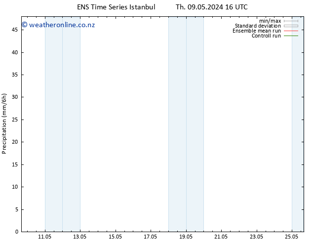 Precipitation GEFS TS Th 09.05.2024 22 UTC