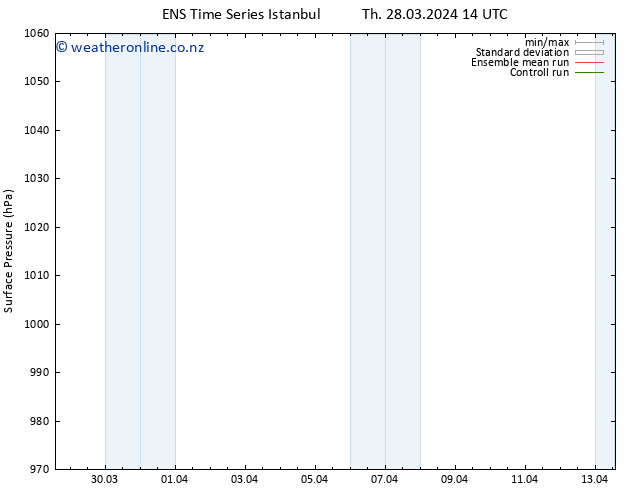 Surface pressure GEFS TS Th 04.04.2024 08 UTC