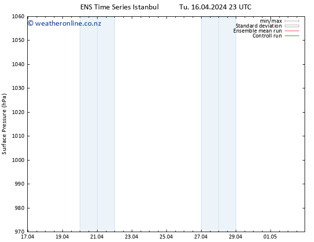 Surface pressure GEFS TS We 17.04.2024 23 UTC