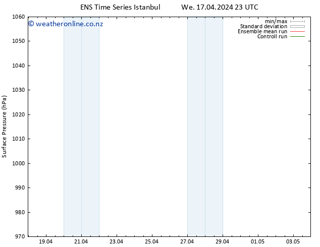 Surface pressure GEFS TS Th 18.04.2024 23 UTC