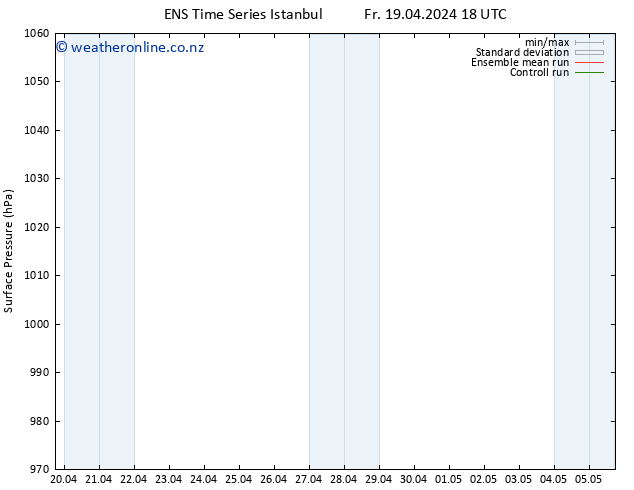 Surface pressure GEFS TS Sa 20.04.2024 00 UTC