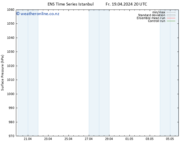 Surface pressure GEFS TS Mo 22.04.2024 20 UTC