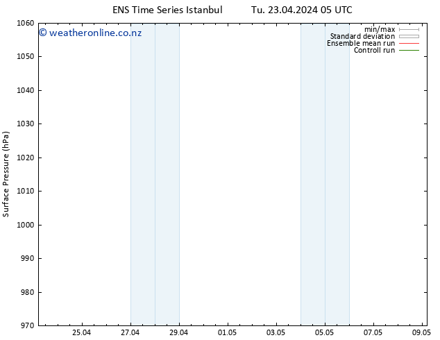 Surface pressure GEFS TS Tu 23.04.2024 23 UTC