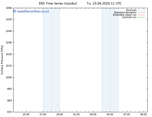 Surface pressure GEFS TS Tu 23.04.2024 17 UTC