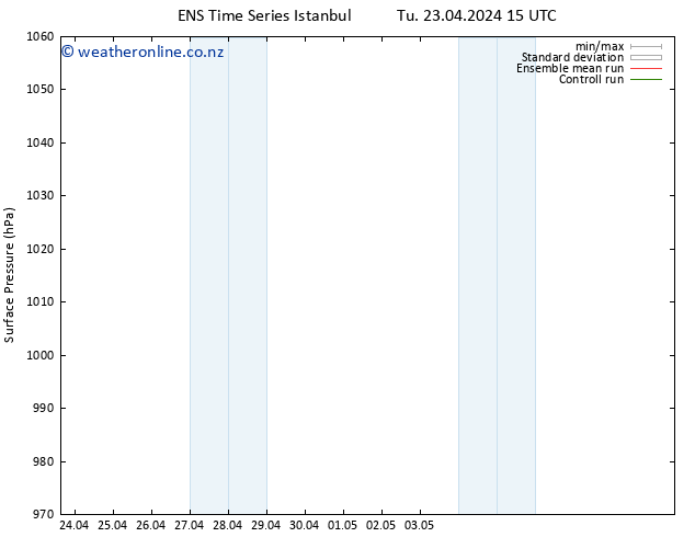 Surface pressure GEFS TS Tu 23.04.2024 21 UTC