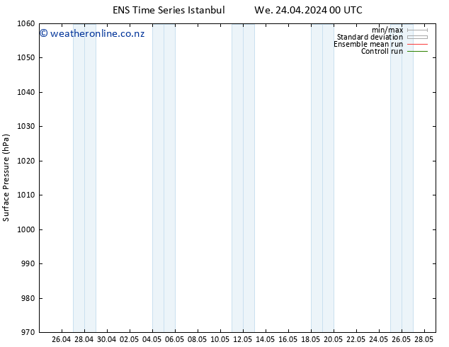 Surface pressure GEFS TS We 24.04.2024 06 UTC