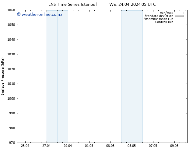 Surface pressure GEFS TS Th 25.04.2024 05 UTC