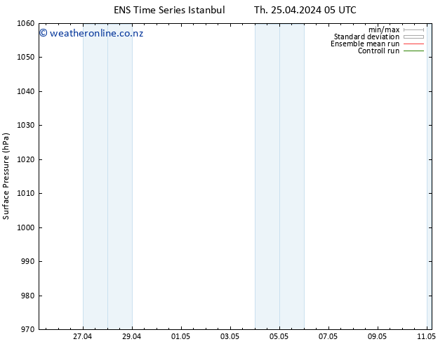 Surface pressure GEFS TS Th 25.04.2024 05 UTC