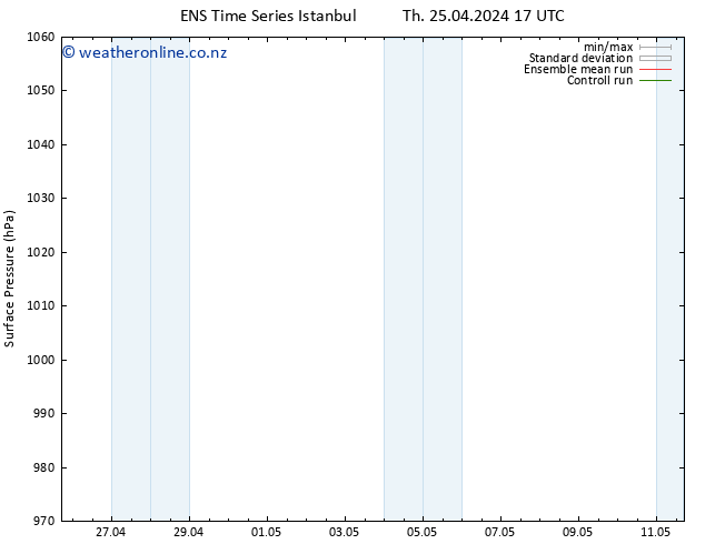 Surface pressure GEFS TS Tu 07.05.2024 05 UTC