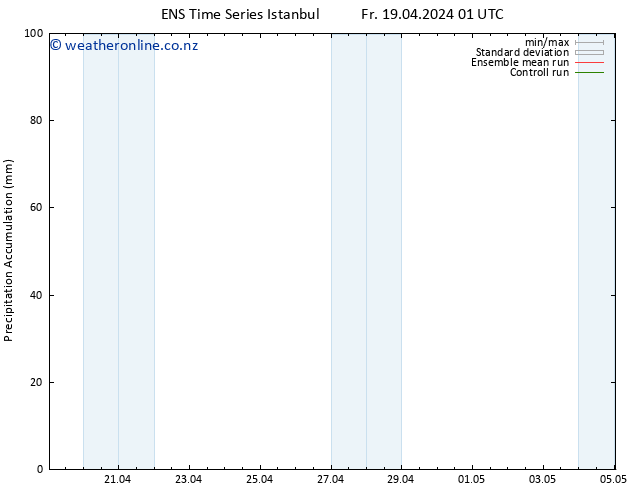 Precipitation accum. GEFS TS Tu 23.04.2024 07 UTC