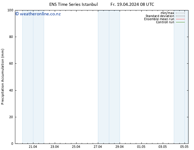 Precipitation accum. GEFS TS Fr 19.04.2024 14 UTC