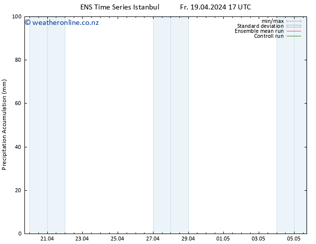 Precipitation accum. GEFS TS Mo 22.04.2024 17 UTC