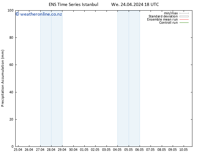 Precipitation accum. GEFS TS Fr 26.04.2024 18 UTC