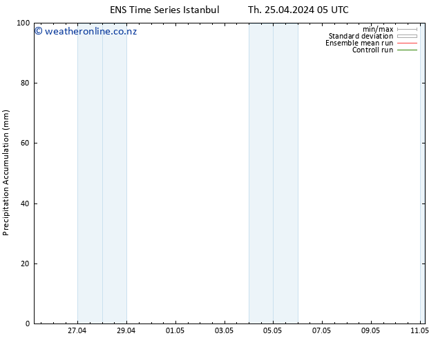 Precipitation accum. GEFS TS Mo 29.04.2024 11 UTC