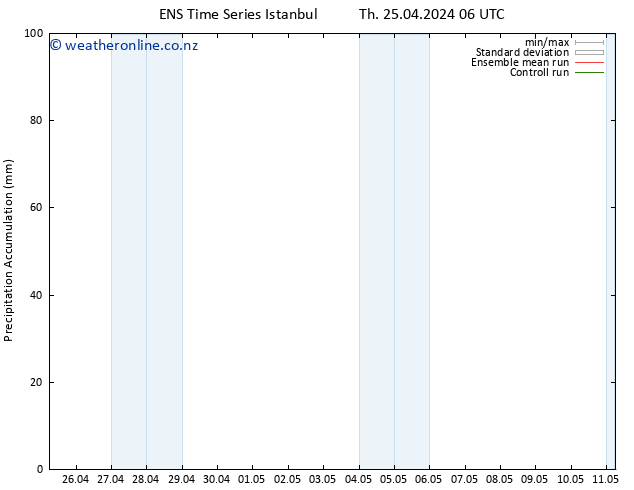 Precipitation accum. GEFS TS Mo 29.04.2024 12 UTC