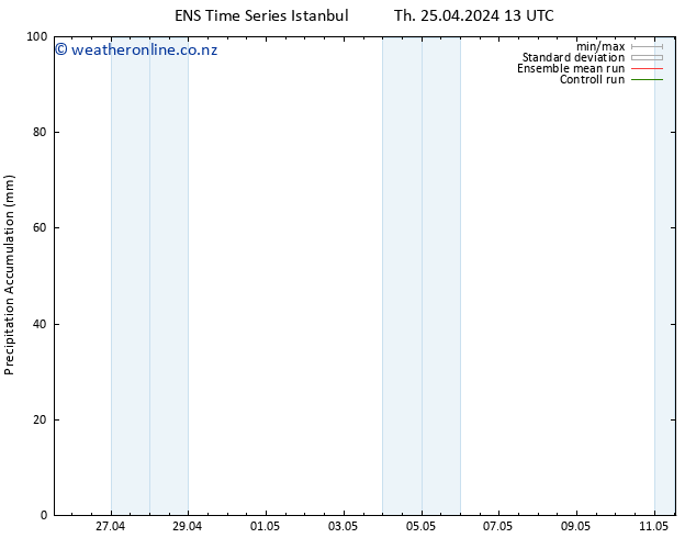 Precipitation accum. GEFS TS Mo 29.04.2024 19 UTC