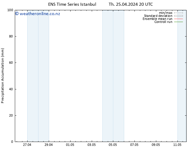 Precipitation accum. GEFS TS Tu 30.04.2024 02 UTC