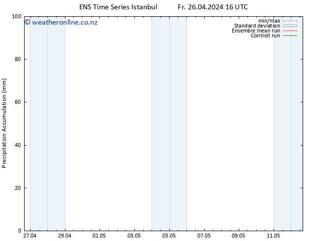 Precipitation accum. GEFS TS Tu 30.04.2024 22 UTC