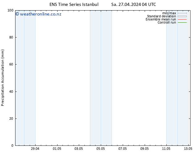 Precipitation accum. GEFS TS We 01.05.2024 10 UTC