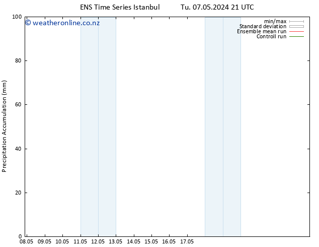 Precipitation accum. GEFS TS Su 12.05.2024 03 UTC