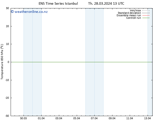 Temp. 850 hPa GEFS TS Th 28.03.2024 13 UTC