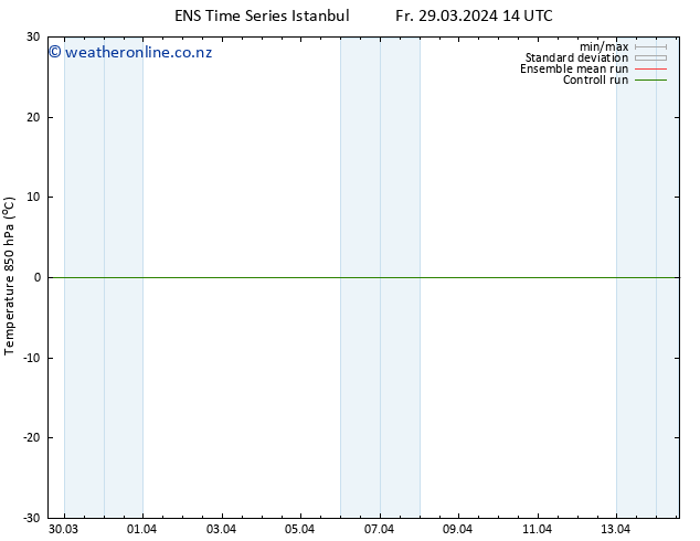 Temp. 850 hPa GEFS TS Sa 06.04.2024 02 UTC