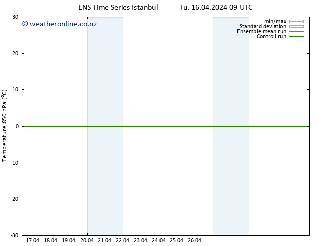 Temp. 850 hPa GEFS TS We 17.04.2024 21 UTC