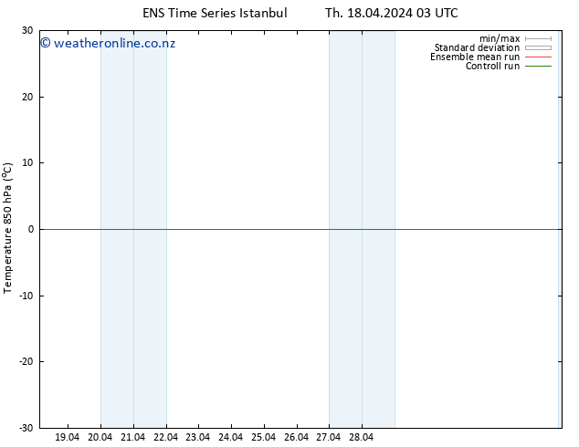 Temp. 850 hPa GEFS TS Th 18.04.2024 09 UTC