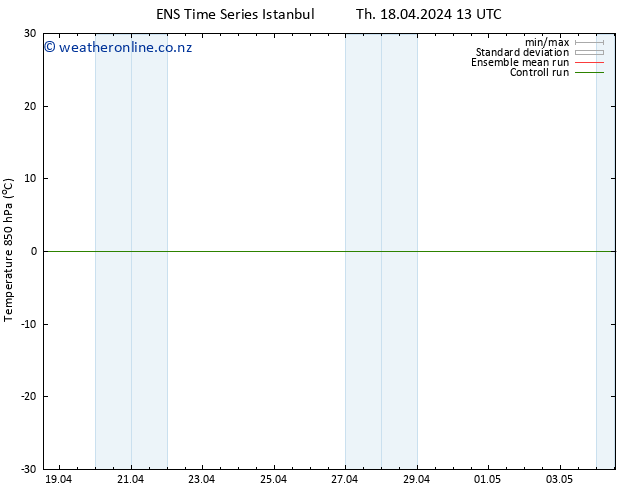 Temp. 850 hPa GEFS TS We 24.04.2024 19 UTC