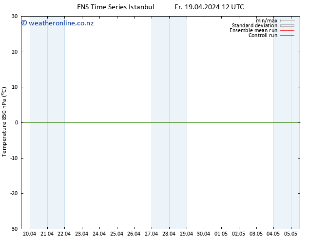 Temp. 850 hPa GEFS TS Tu 23.04.2024 12 UTC