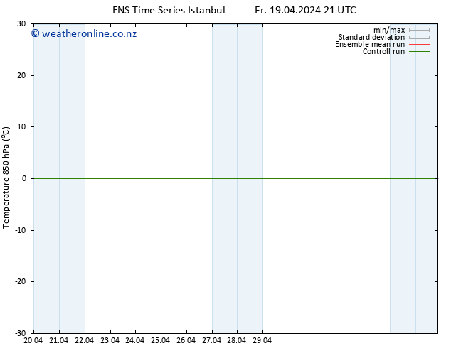 Temp. 850 hPa GEFS TS Fr 26.04.2024 09 UTC