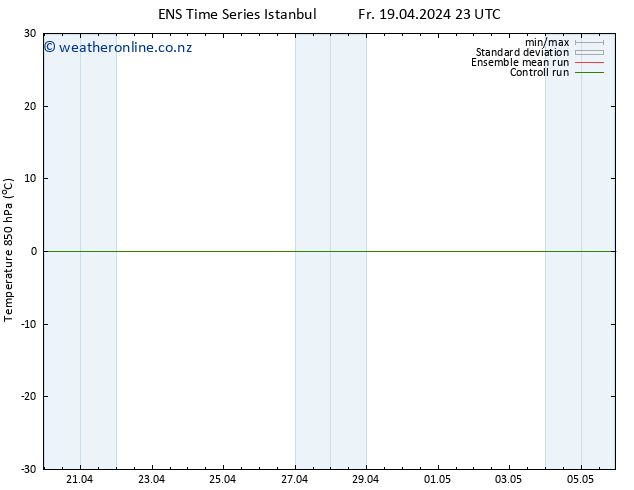 Temp. 850 hPa GEFS TS Fr 19.04.2024 23 UTC