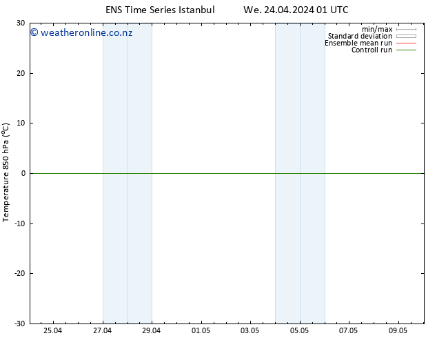 Temp. 850 hPa GEFS TS Fr 26.04.2024 01 UTC