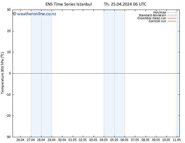 Temp. 850 hPa GEFS TS Sa 27.04.2024 18 UTC