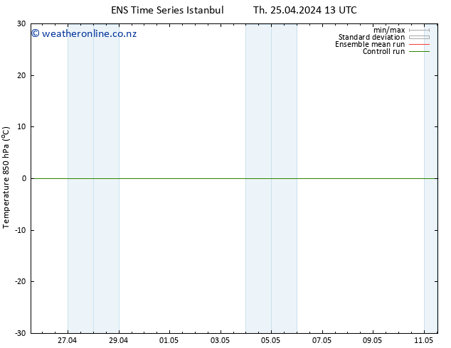 Temp. 850 hPa GEFS TS Th 25.04.2024 13 UTC