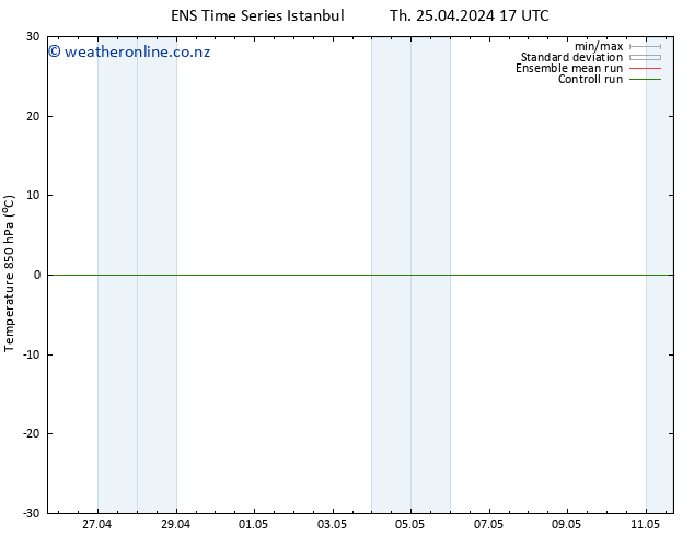 Temp. 850 hPa GEFS TS Th 25.04.2024 17 UTC