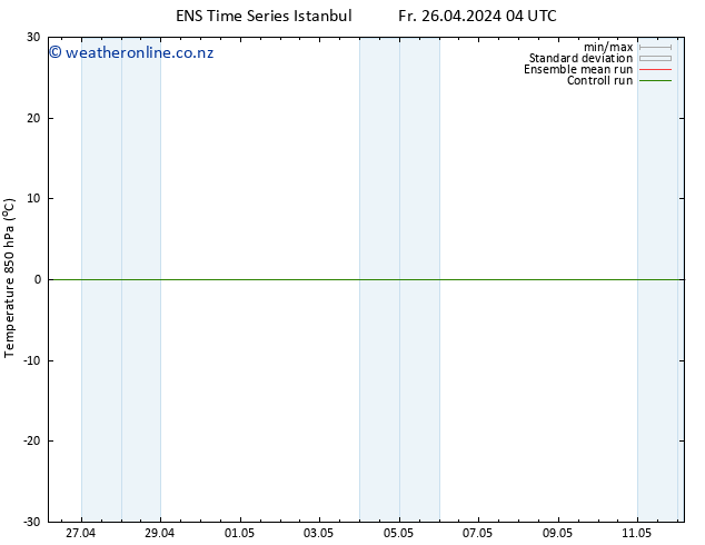 Temp. 850 hPa GEFS TS We 01.05.2024 04 UTC